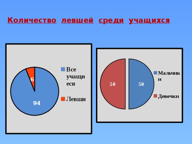 Карта рынка левша