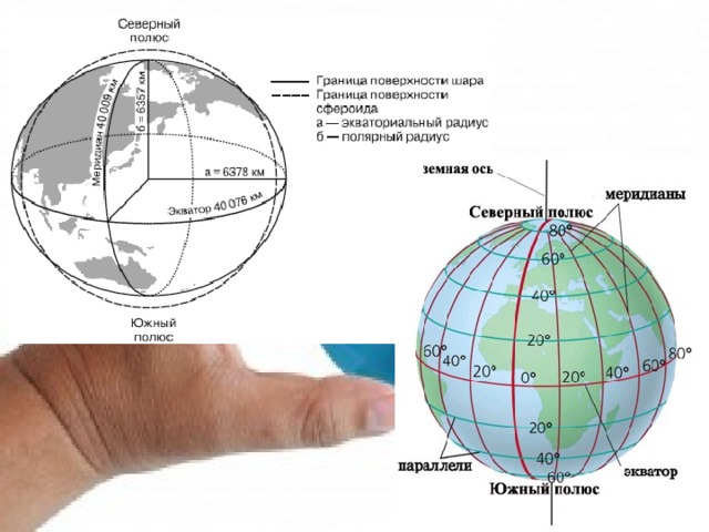 Граница поверхность шара. Полярный и экваториальный радиусы. Полярный и экваториальный радиусы земли. Полярный радиус земли. На карте Полярный радиус земли.