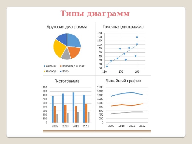 Какие типы диаграмм можно построить в excel