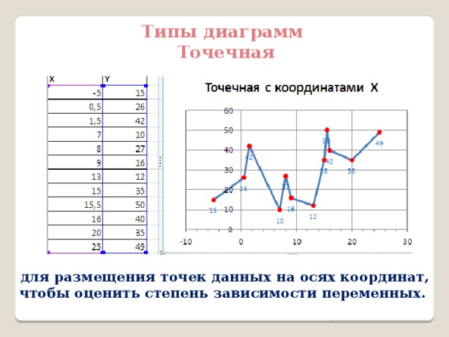 2 опишите для чего служит точечная диаграмма