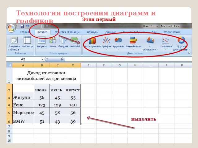 Технология построения диаграмм и графиков Этап первый выделить