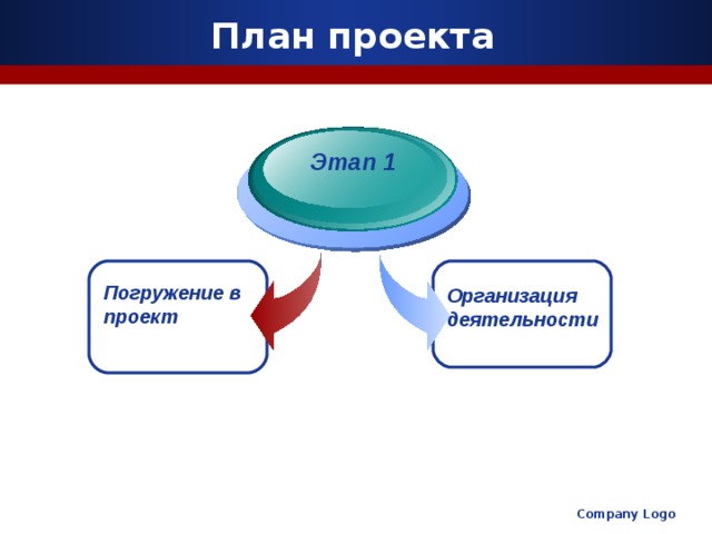 План проекта Этап 1  Погружение в проект Организация деятельности Company Logo 