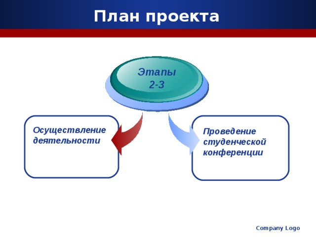 План проекта Этапы  2-3  Осуществление деятельности Проведение студенческой конференции Company Logo 