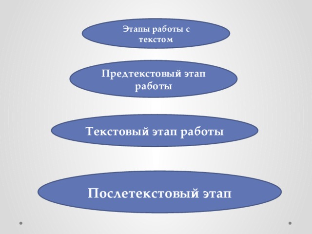 Этапы работы