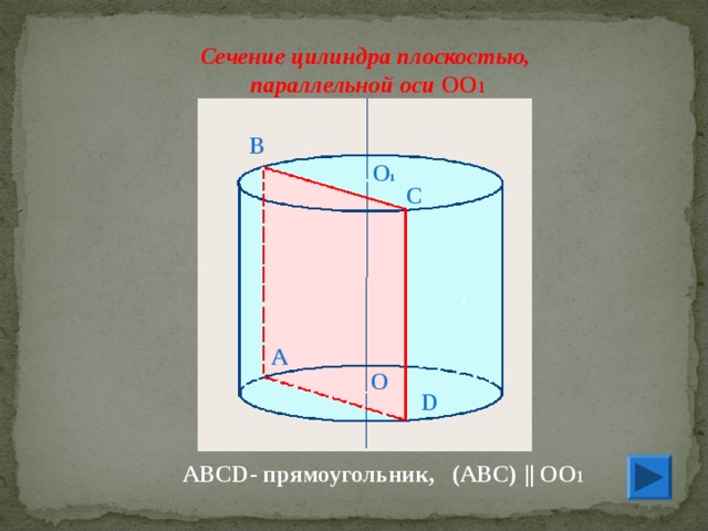  Сечение цилиндра плоскостью,  параллельной оси  ОО 1 В О 1 С А О D АВС D - прямоугольник, (ABC) || ОО 1 
