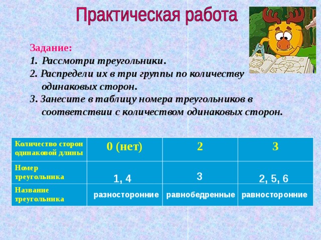  Задание: Рассмотри треугольники . 2. Распредели их в три группы по количеству одинаковых сторон. 3 . Занесите в таблицу номера треугольников в соответствии с количеством одинаковых сторон.  Количество сторон одинаковой длины 0 (нет) Номер треугольника 2 Название треугольника 3  3 2, 5, 6 1, 4 равносторонние равнобедренные разносторонние 