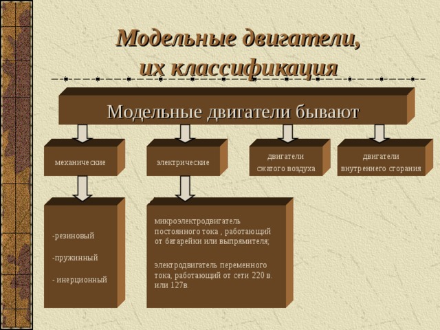 Модельные двигатели, их классификация Модельные двигатели бывают д вигатели внутреннего сгорания д вигатели сжатого воздуха электрические механические микроэлектродвигатель постоянного тока , работающий от батарейки или выпрямителя; -р езиновый -п ружинный электродвигатель переменного тока, работающий от сети 220 в. или 127в. - инерционный 