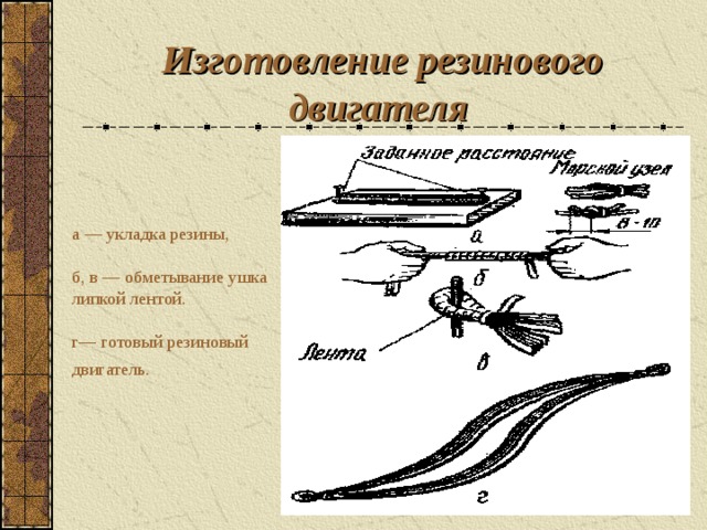 Изготовление резинового двигателя  а — укладка резины, б, в — обметывание ушка липкой лентой . г— готовый резиновый двигатель.  