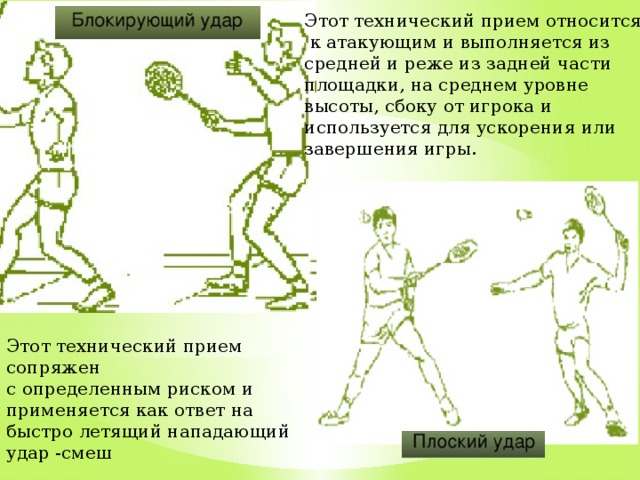 Цели ударов. Удары в бадминтоне. Техника удара в бадминтоне. Технические приемы в бадминтоне.