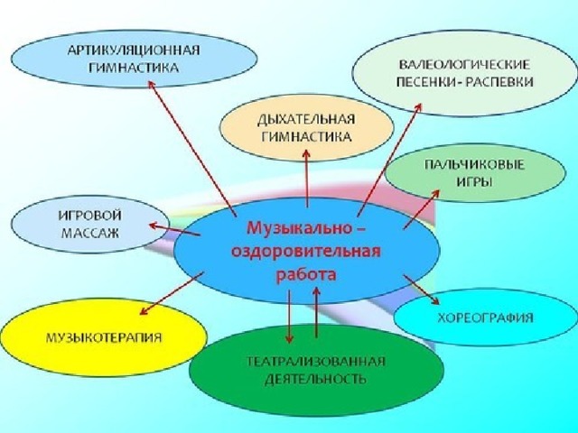 План работы музыкального руководителя с детьми с овз