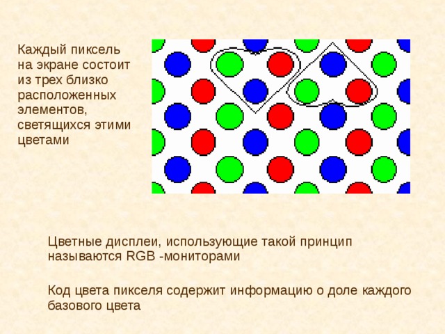 Каждый пиксель на экране состоит из трех близко расположенных элементов, светящихся этими цветами Цветные дисплеи, использующие такой принцип называются RGB - мониторами Код цвета пикселя содержит информацию о доле каждого базового цвета 