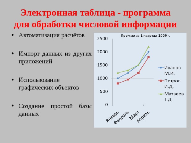 Электронная таблица - программа для обработки числовой информации Автоматизация расчётов  Импорт данных из других приложений  Использование графических объектов  Создание простой базы данных 