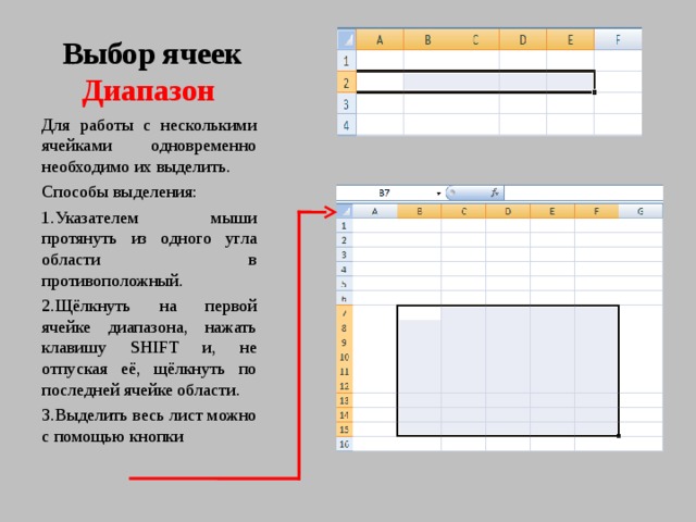 Выбор ячеек Диапазон Для работы с несколькими ячейками одновременно необходимо их выделить. Способы выделения: Указателем мыши протянуть из одного угла области в противоположный. Щёлкнуть на первой ячейке диапазона, нажать клавишу SHIFT и, не отпуская её, щёлкнуть по последней ячейке области. Выделить весь лист можно с помощью кнопки 