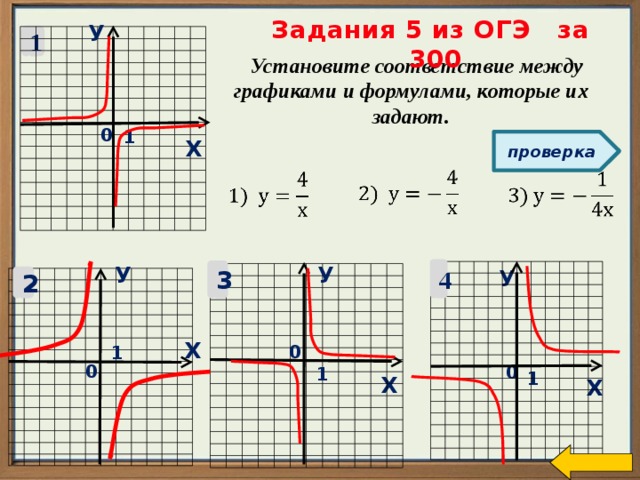 Задания 5 из ОГЭ за 300 У 1  Установите соответствие между графиками и формулами, которые их задают. 0 1 Х проверка       У У 4 У 3 2 Х 0 1 0 0 1 1 Х Х 