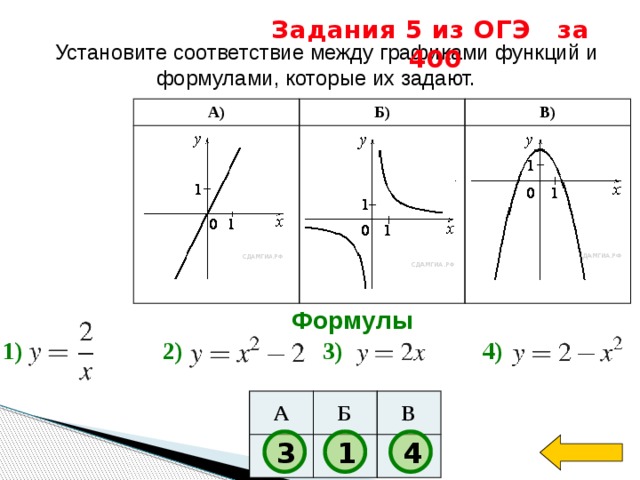 Задания 5 из ОГЭ за 400   Установите соответствие между графиками функций и формулами, которые их задают.   А) Б) В) Формулы 1)  2)  3)  4)  А   Б   В   3 1 4 