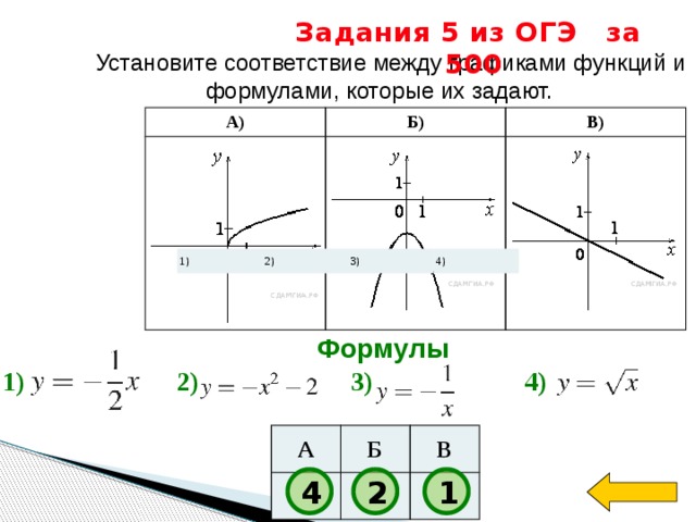 Задания 5 из ОГЭ за 500   Установите соответствие между графиками функций и формулами, которые их задают.   А) Б) В) 1)  2)  3)  4)  Формулы 1)  2)  3)  4)  А   Б   В   1 2 4 