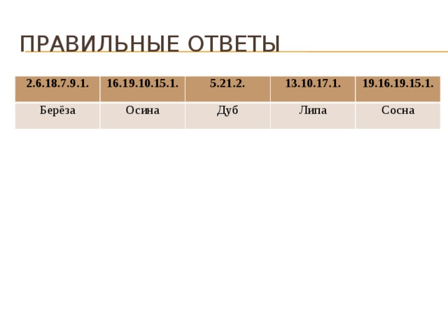 Правильные ответы 2.6.18.7.9.1. 16.19.10.15.1. Берёза 5.21.2. Осина 13.10.17.1. Дуб 19.16.19.15.1. Липа Сосна 