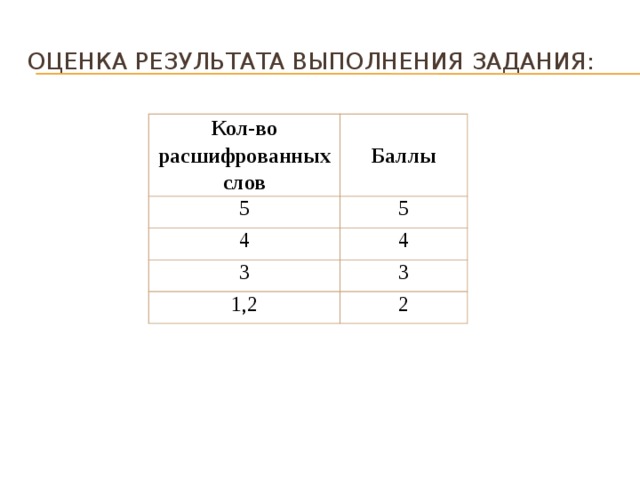 Оценка результата выполнения задания: Кол-во расшифрованных слов Баллы 5 5 4 4 3 3 1,2 2 