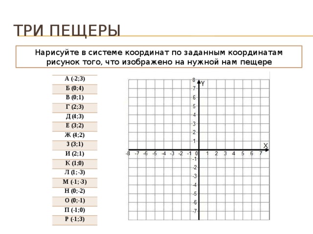 По заданным координатам. Кодирование рисунка по координатам. Координатный крест. Рисунки в координатах информация.