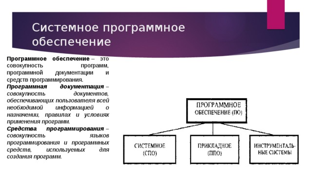 Типы обучающих программ системы компьютерной диагностики знаний