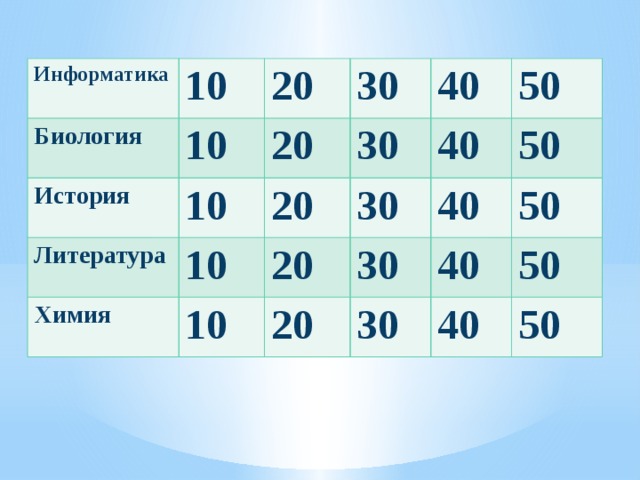 Информатика Биология 10 20 10 История Литература 30 20 10 40 30 10 20 Химия 20 30 40 50 10 40 50 30 20 50 40 30 50 40 50 