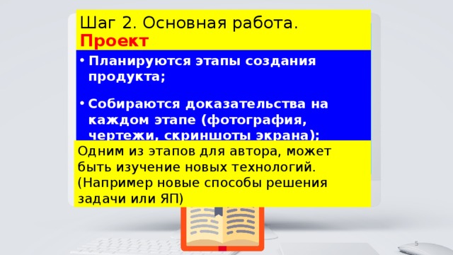 Шаг 2. Основная работа. Проект Планируются этапы создания продукта; Собираются доказательства на каждом этапе (фотография, чертежи, скриншоты экрана); Все материалы собираются в одном месте. Одним из этапов для автора, может быть изучение новых технологий. (Например новые способы решения задачи или ЯП) 4 4 