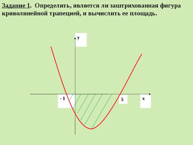 Задание 1 . Определить, является ли заштрихованная фигура криволинейной трапецией, и вычислить ее площадь. у х - 1 5