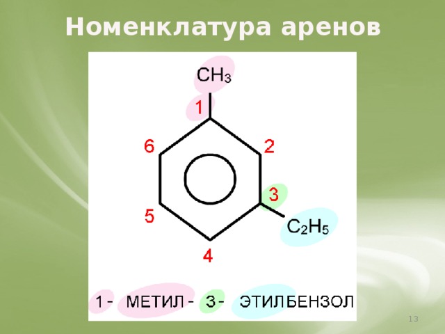 Номенклатура аренов  