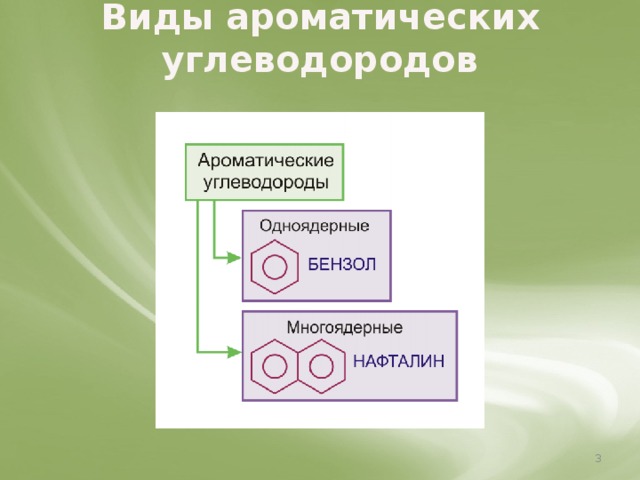 Виды ароматических углеводородов  