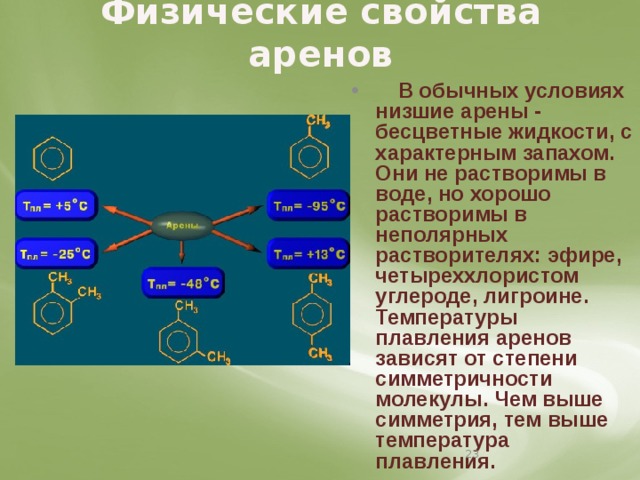 Физические свойства аренов    В обычных условиях низшие арены - бесцветные жидкости, с характерным запахом. Они не растворимы в воде, но хорошо растворимы в неполярных растворителях: эфире, четыреххлористом углероде, лигроине. Температуры плавления аренов зависят от степени симметричности молекулы. Чем выше симметрия, тем выше температура плавления.  