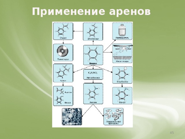 Применение аренов презентация