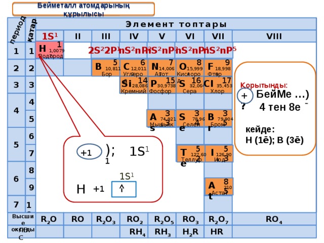 Элемент образует высший. Ns2 np5 элемент 2 периода. Ns2np4 высший оксид. Внешний энергетический уровень ns2 np5. Конфигурация ns2.