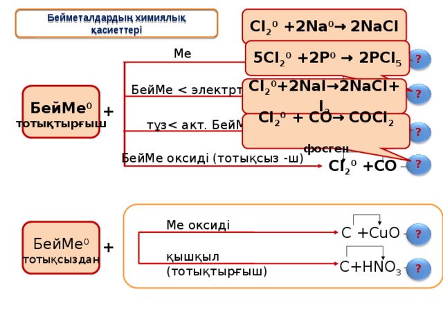 Cl 2 0 +2Na 0 →  2 NaCl Бейметалдардың химиялық қасиеттері 5Cl 2 0 +2P 0 → 2PCl 5 Ме Cl 2 0 +Na 0 → ? Cl 2 0 +2NaI→2NaCl+I 2 Cl 2 0 +P 0 → БейМе ? БейМе 0 тотықтырғыш + Cl 2 0 + CO→  COCl 2  фосген тұзCl 2 0 +NaI → ? БейМе оксиді (тотықсыз -ш) Cl 2 0 +CO → ? Ме оксиді C +CuO → ? БейМе 0 тотықсыздан + қышқыл (тотықтырғыш) C+HNO 3 → ? 