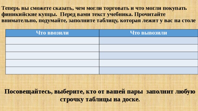 Что продавали финикийский купцы в чужих странах. Финикийские мореплаватели таблица. История 5 класс финикийские мореплаватели таблица. Таблица по истории финикийские мореплаватели. Финикийские мореплаватели таблица ввозили вывозили.