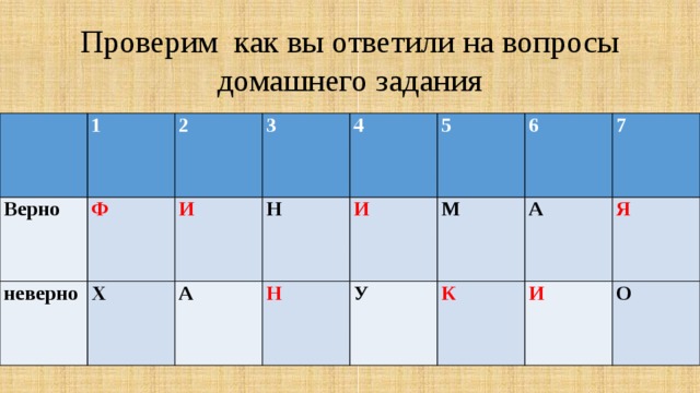 Проверим как вы ответили на вопросы домашнего задания   1 Верно Ф 2 неверно 3 Х И Н А 4 5 И Н М 6 У 7 А К Я И О 