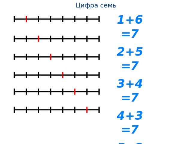 Цифра семь 1+6=7  2+5=7  3+4=7  4+3=7  5+2=7  6+1=7 