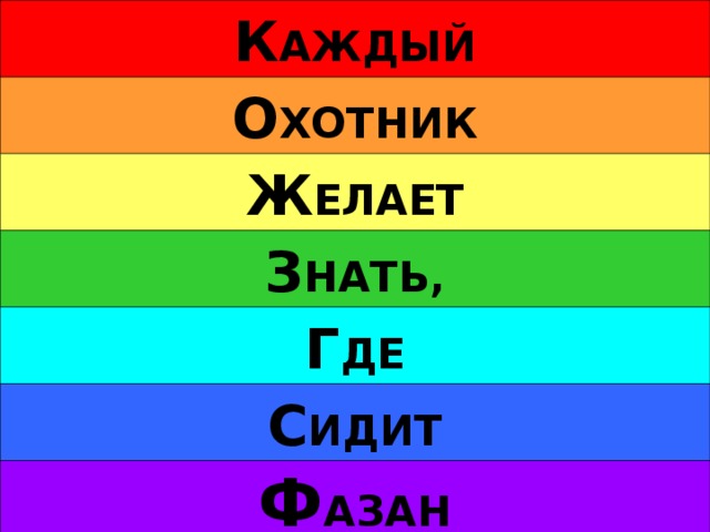 К РАСНЫЙ К АЖДЫЙ О РАНЖЕВЫЙ О ХОТНИК Ж ЕЛТЫЙ Ж ЕЛАЕТ З ЕЛЁНЫЙ З НАТЬ, Г ОЛУБОЙ Г ДЕ С ИНИЙ С ИДИТ Ф ИОЛЕТОВЫЙ Ф АЗАН 