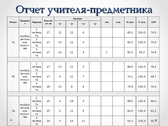 Отчет преподавателя