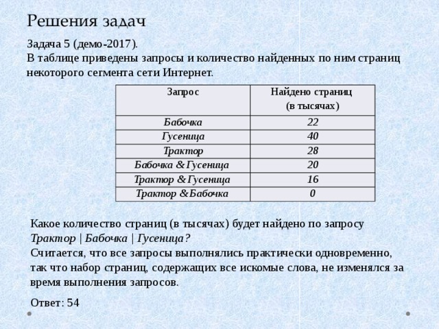 Запрос количество страниц