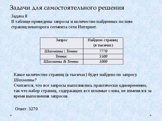 Запрос количество страниц. Запросы и количество страниц. Количество найденных страниц по запросу. Задачи на запросы. Запрос найдено страниц в тысячах.