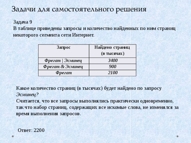 Какое количество страниц в тысячах будет найдено. Решение задач с запросами по информатике. Запросы и количество страниц. Решение задач по поисковым запросам. Задачи по нахождению количества запросов с &.