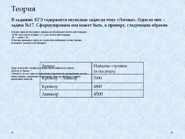 Компьютер печатает количество страниц в тысячах которое будет найдено по следующему запросу чацкий