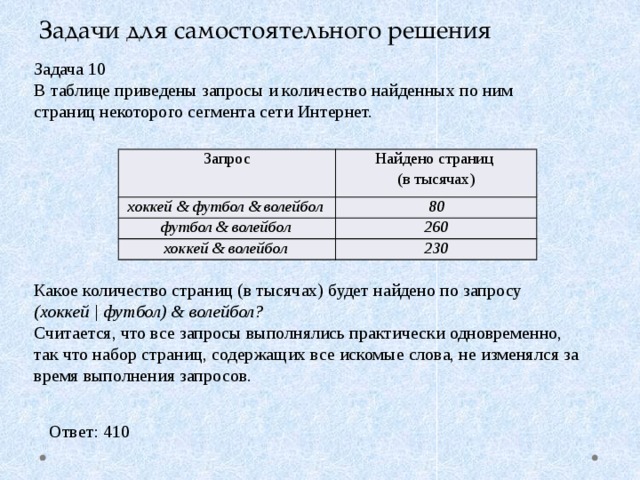 В таблице приведены запросы и количество страниц