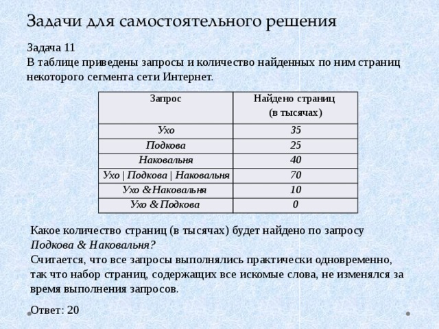 Какое количество будет найдено по запросу. Задачи на запросы. В таблице приведены запросы и количество найденных по ним страниц. Запросы количество найденных страниц в таблице решения. Решение задач с запросами по информатике.