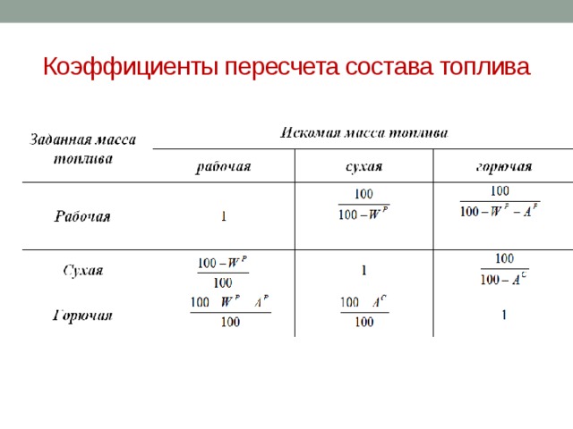 Пропущенный коэффициент