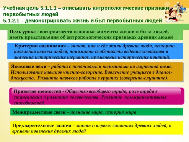 Подготовьте презентацию об особенностях жизни быта и традициях людей живущих в горах