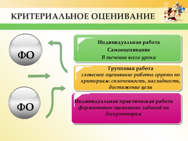 Индивидуальная практическая работа