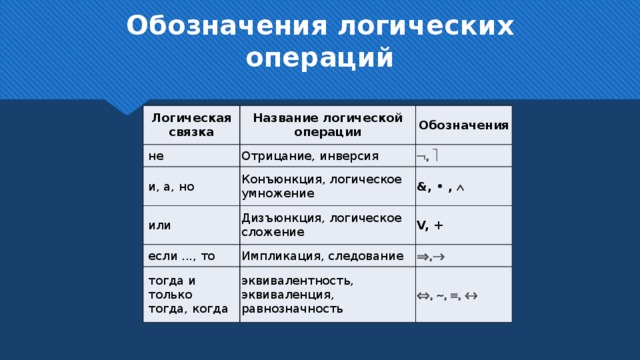 Какая диаграмма соответствует логической связке или в поисковом запросе