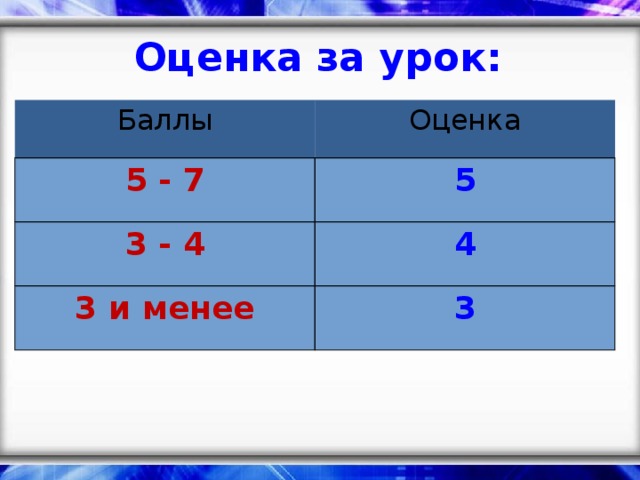 Оценка за урок: Баллы Оценка 5 - 7 5 3 - 4 4 3 и менее 3
