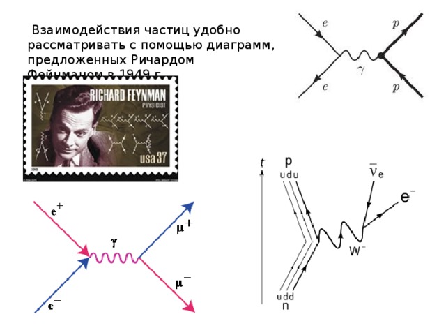 Узлы диаграммы фейнмана